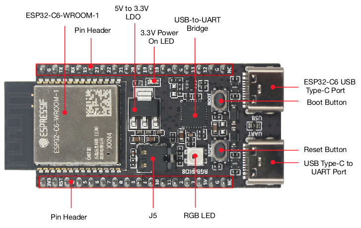 Iot Diy Home Automation - Placa ESP32 C6 DevKitC 1 N8