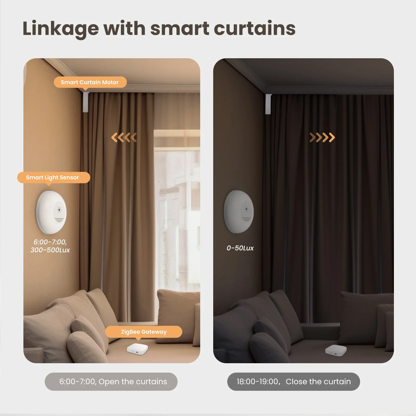 MOES Tuya Zigbee Sensor de luz - Home Automation Ideas reseña y precio