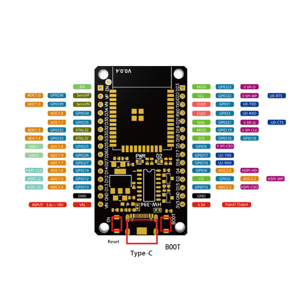 Módulo de placa de desarrollo  - Home Automation Industry reseña y precio